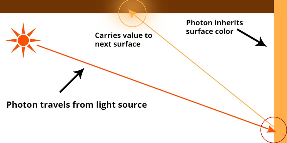 How to Use Lumen in Unreal Engine 5